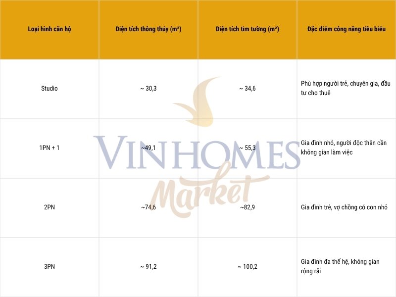 Một số loại hình căn hộ trong phân khu The Opus One (Vinhomes Grand Park)